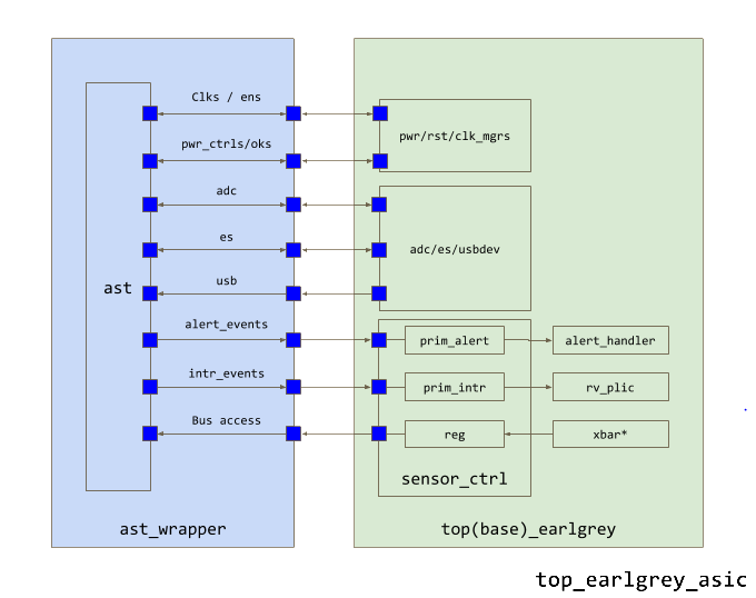 Analog Sensor Top Diagram