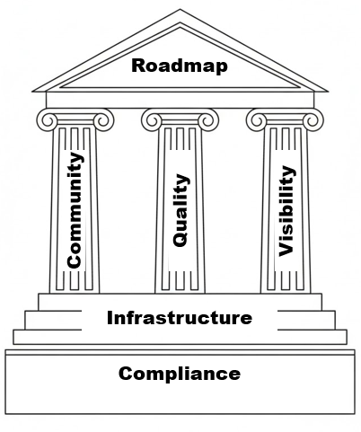 Applying membership fees